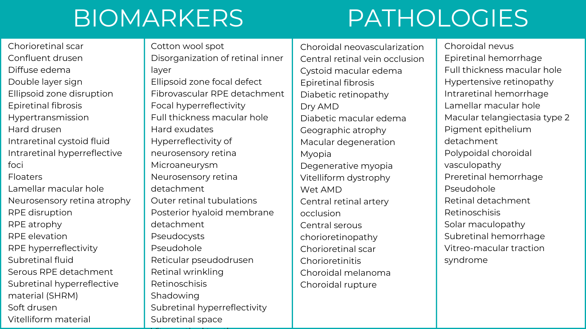 List of pathologies and biomarkers detected by Altris AI