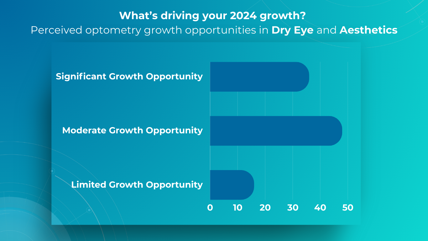 how to grow an optometry practice